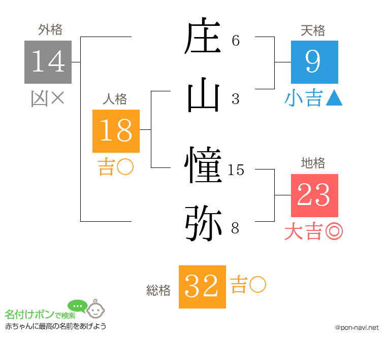 庄山 憧弥さんの姓名判断結果