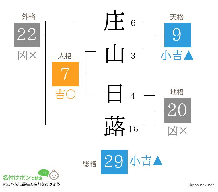 庄山 日蕗さんの姓名判断結果