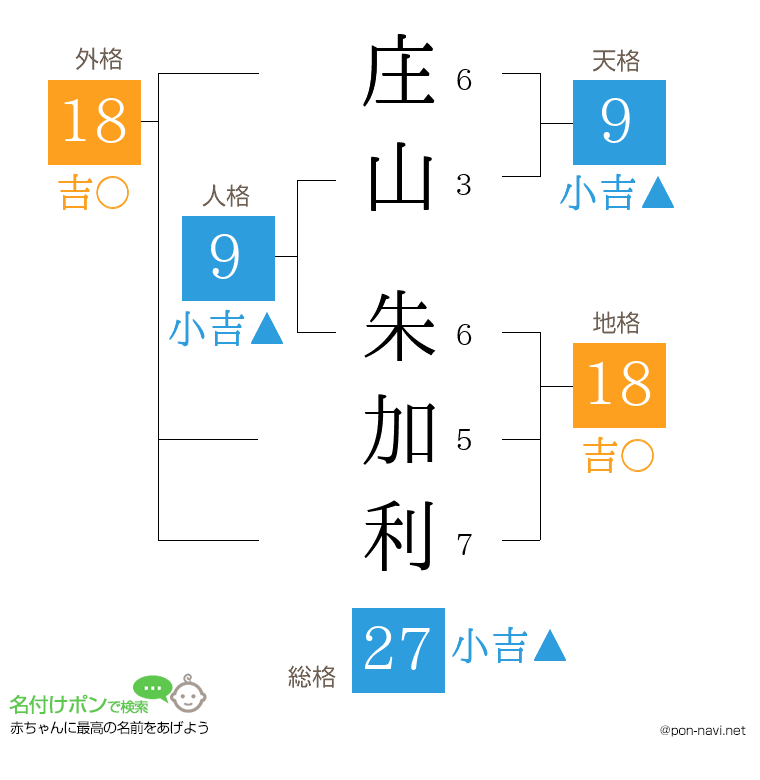 庄山 朱加利さんの姓名判断結果