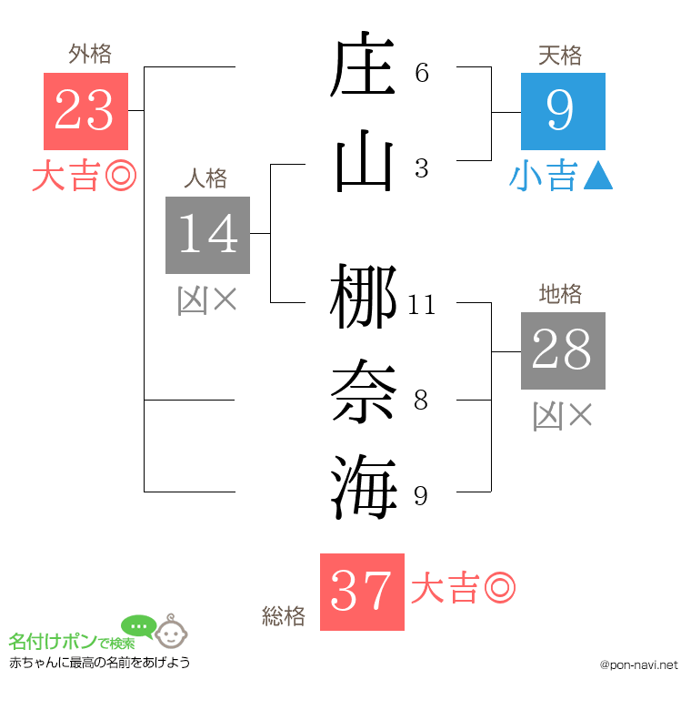 庄山 梛奈海さんの姓名判断結果