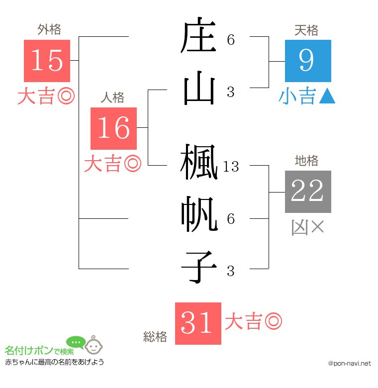 庄山 楓帆子さんの姓名判断結果