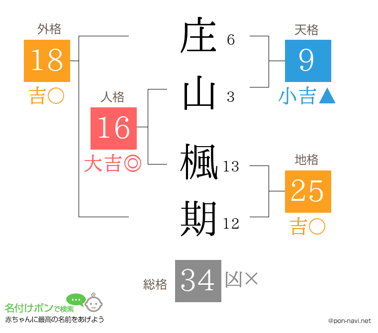 庄山 楓期さんの姓名判断結果