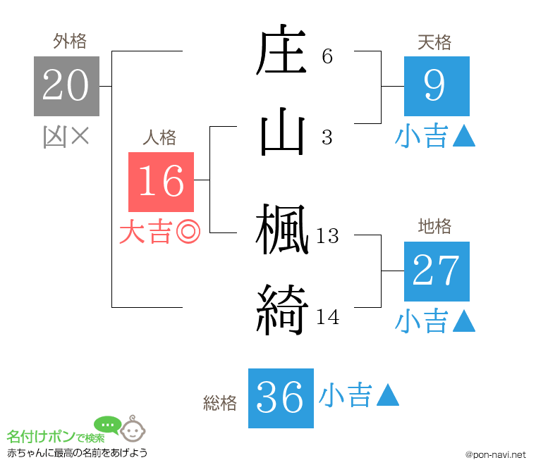 庄山 楓綺さんの姓名判断結果