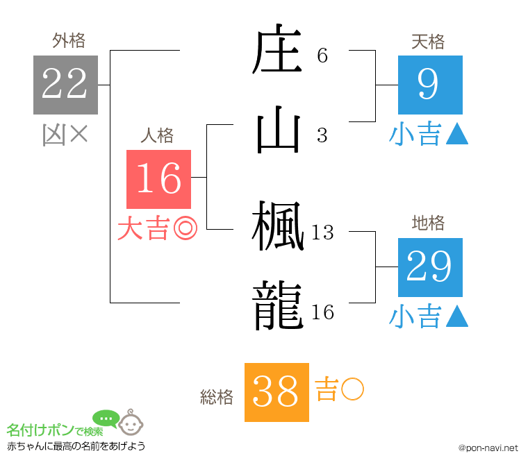 庄山 楓龍さんの姓名判断結果
