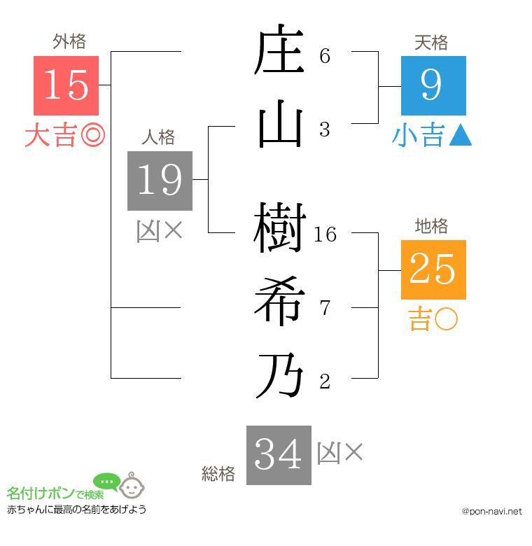 庄山 樹希乃さんの姓名判断結果