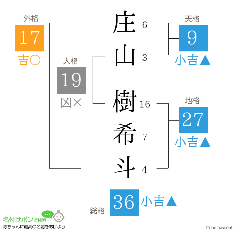 庄山 樹希斗さんの姓名判断結果