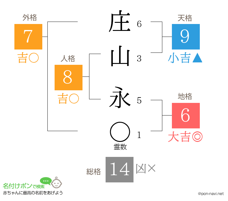 庄山 永さんの姓名判断結果