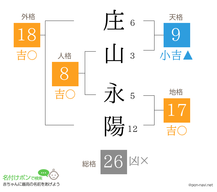 庄山 永陽さんの姓名判断結果