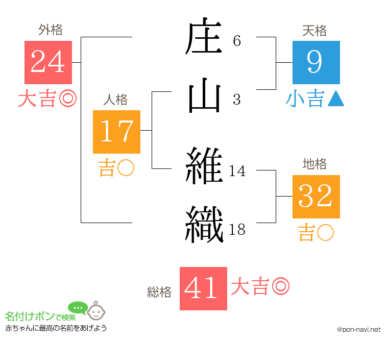庄山 維織さんの姓名判断結果