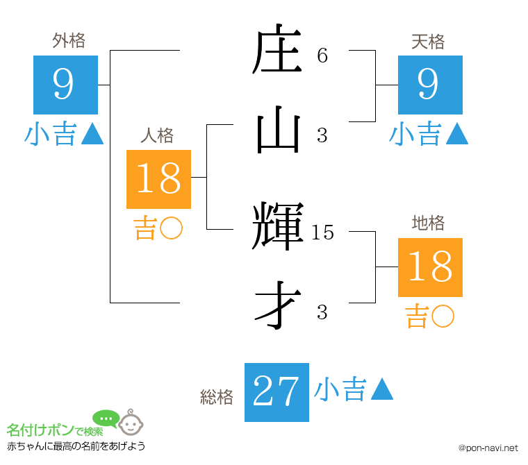 庄山 輝才さんの姓名判断結果