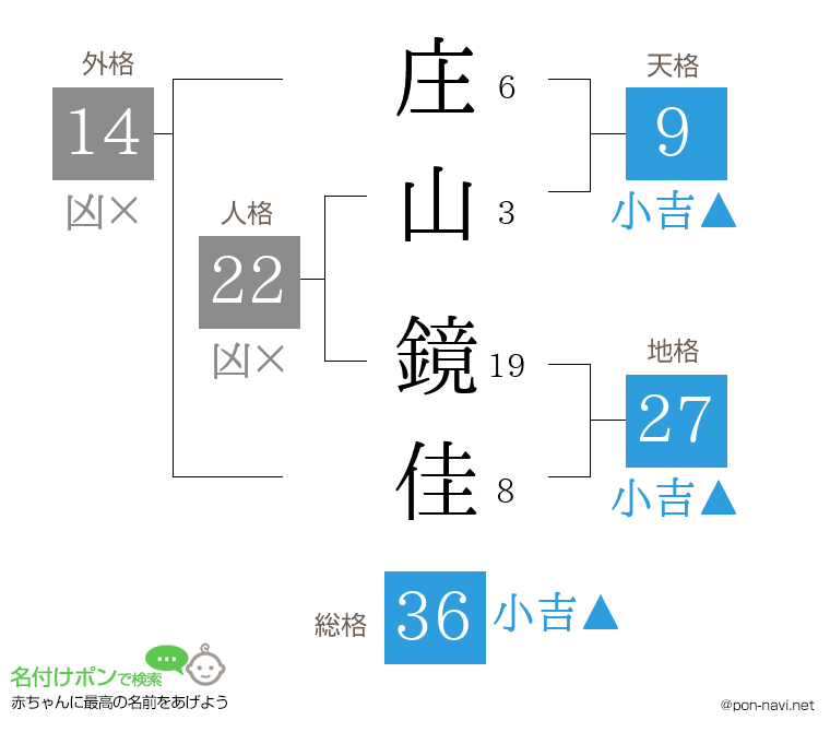 庄山 鏡佳さんの姓名判断結果