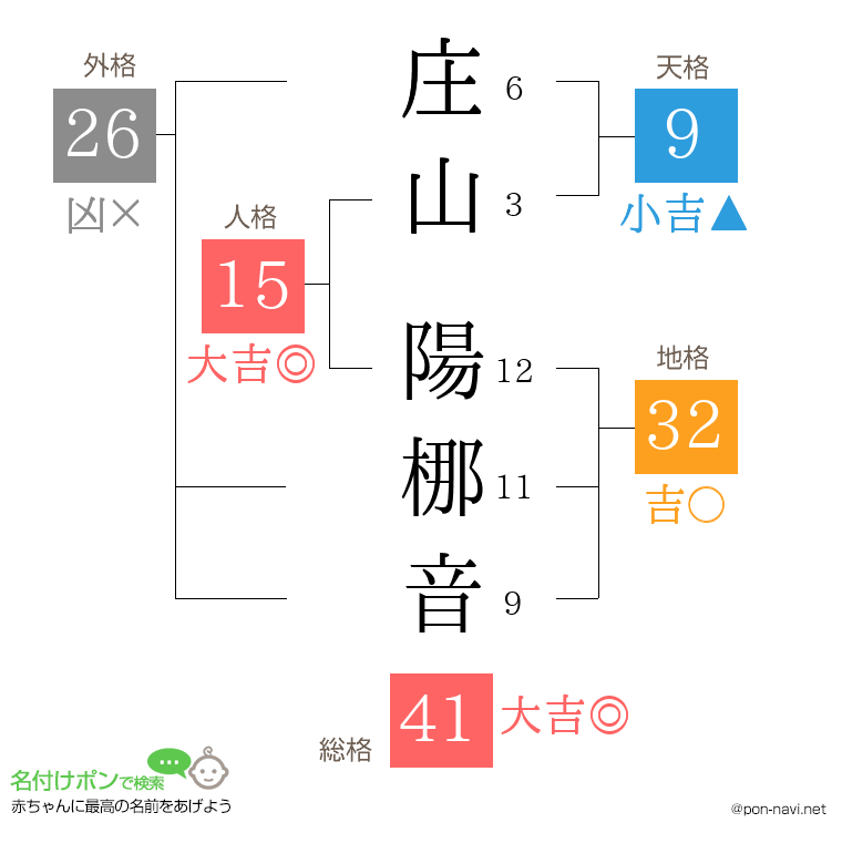 庄山 陽梛音さんの姓名判断結果