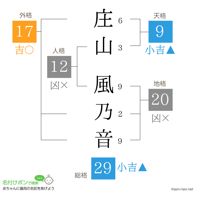 庄山 風乃音さんの姓名判断結果