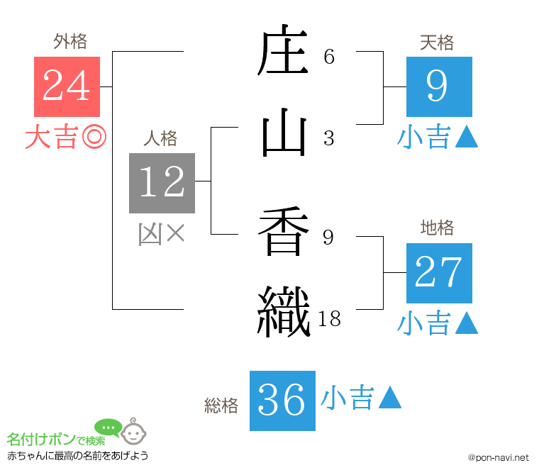 庄山 香織さんの姓名判断結果
