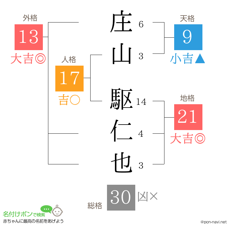 庄山 駆仁也さんの姓名判断結果