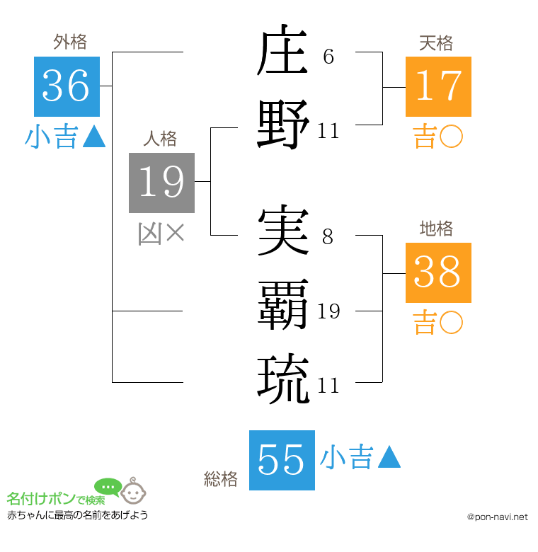 庄野 実覇琉さんの姓名判断結果