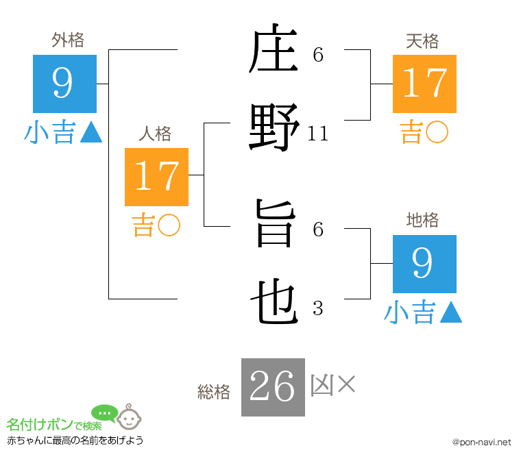 庄野 旨也さんの姓名判断結果