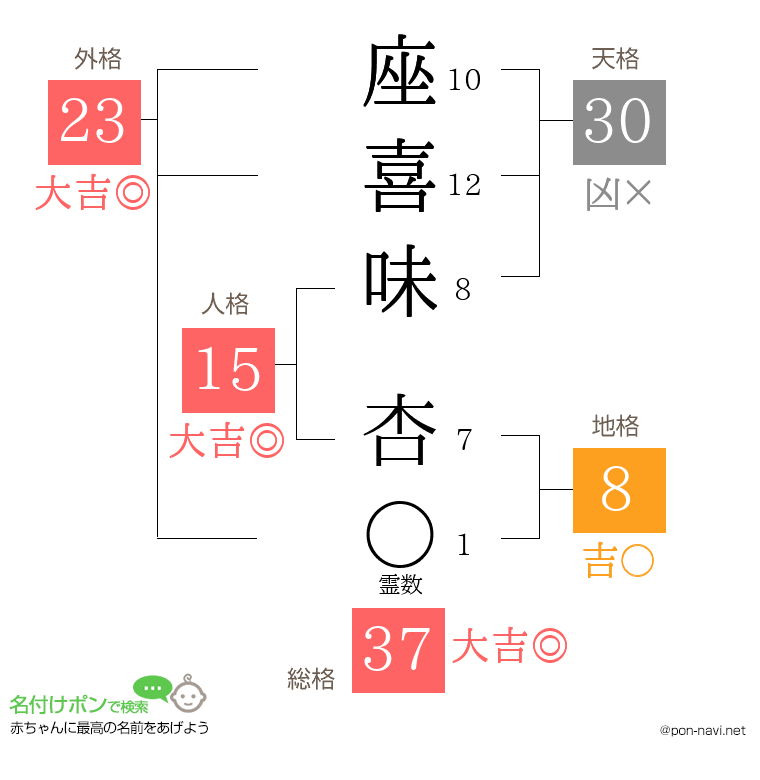 座喜味 杏さんの姓名判断結果