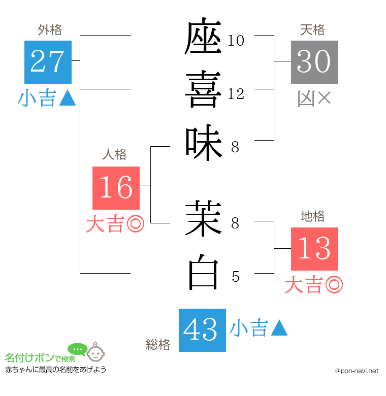 座喜味 茉白さんの姓名判断結果
