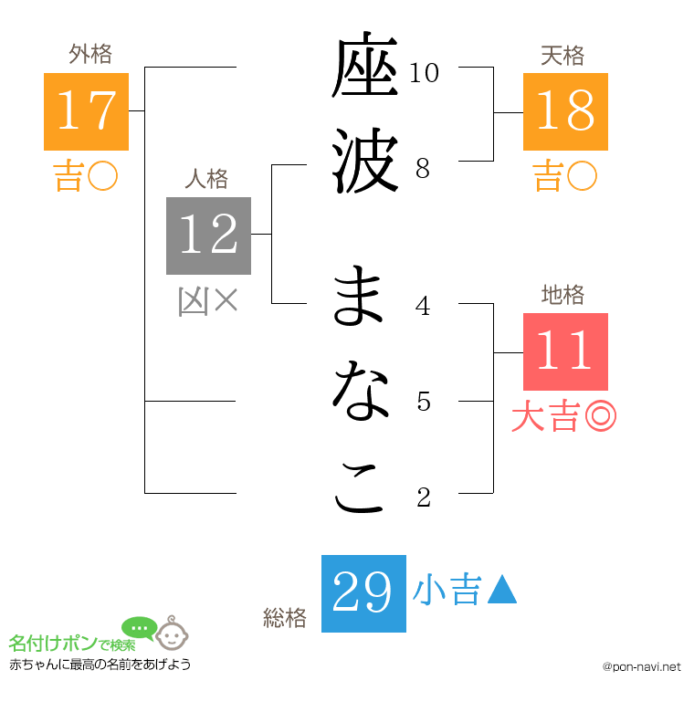 座波 まなこさんの姓名判断結果
