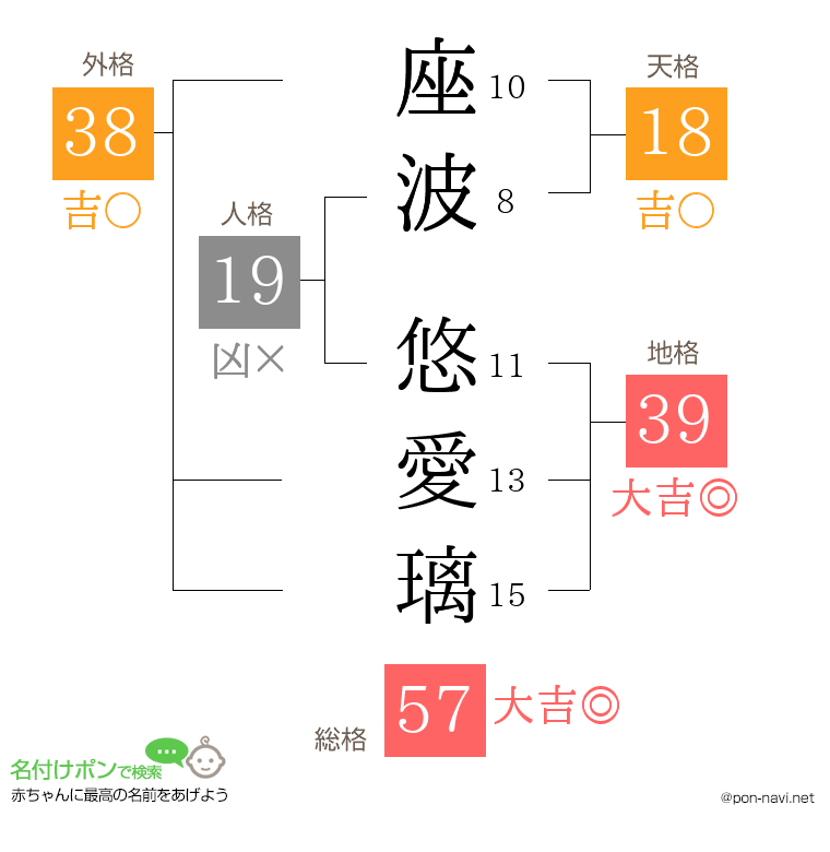 座波 悠愛璃さんの姓名判断結果