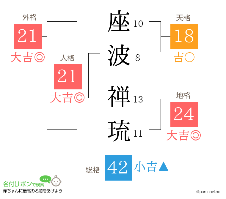 座波 禅琉さんの姓名判断結果