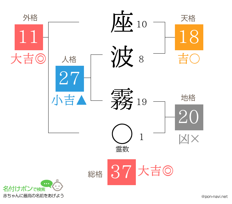 座波 霧さんの姓名判断結果