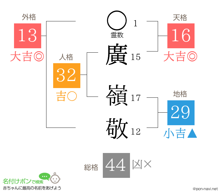 廣 嶺敬さんの姓名判断結果
