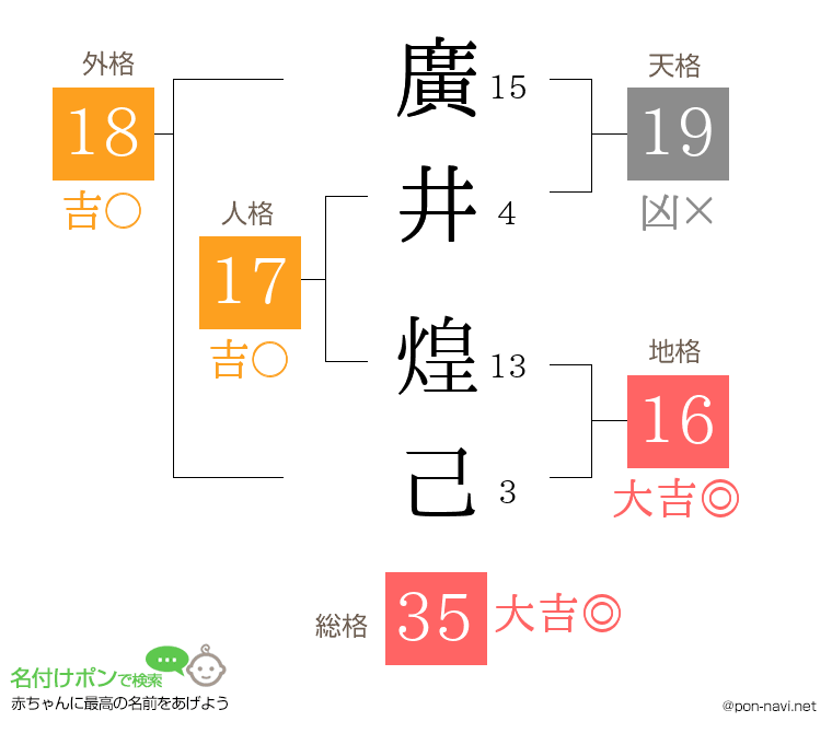 廣井 煌己さんの姓名判断結果