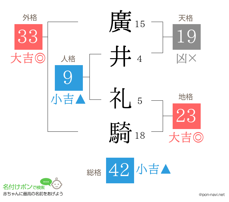 廣井 礼騎さんの姓名判断結果