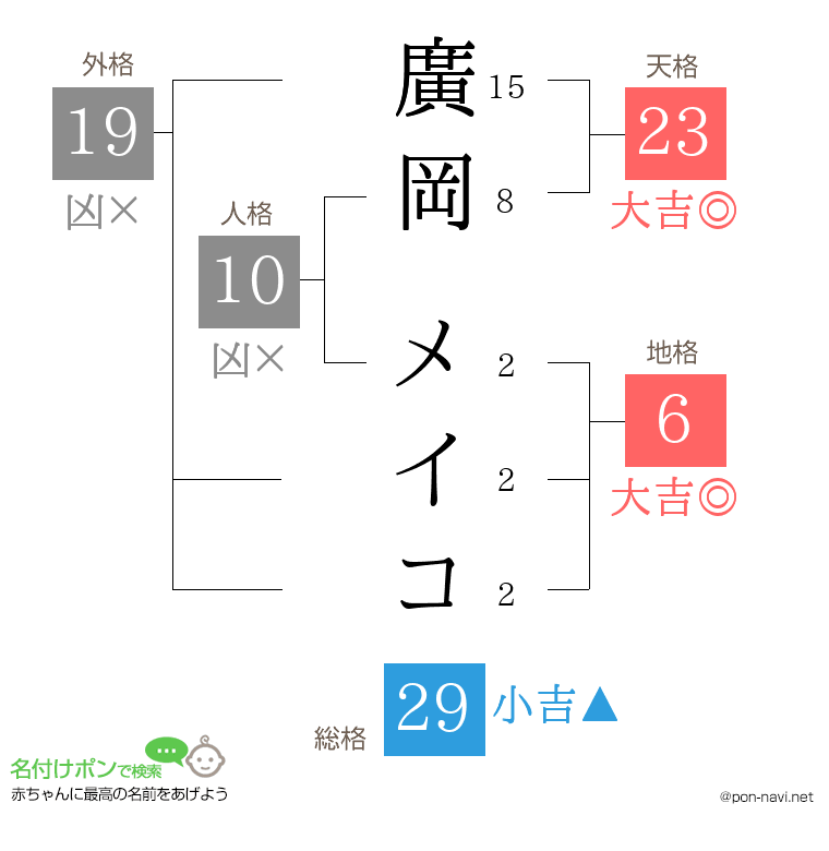 廣岡 メイコさんの姓名判断結果