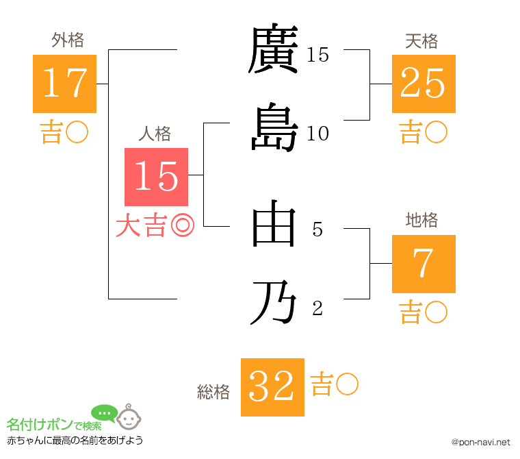 廣島 由乃さんの姓名判断結果