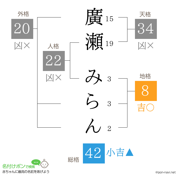 廣瀬 みらんさんの姓名判断結果