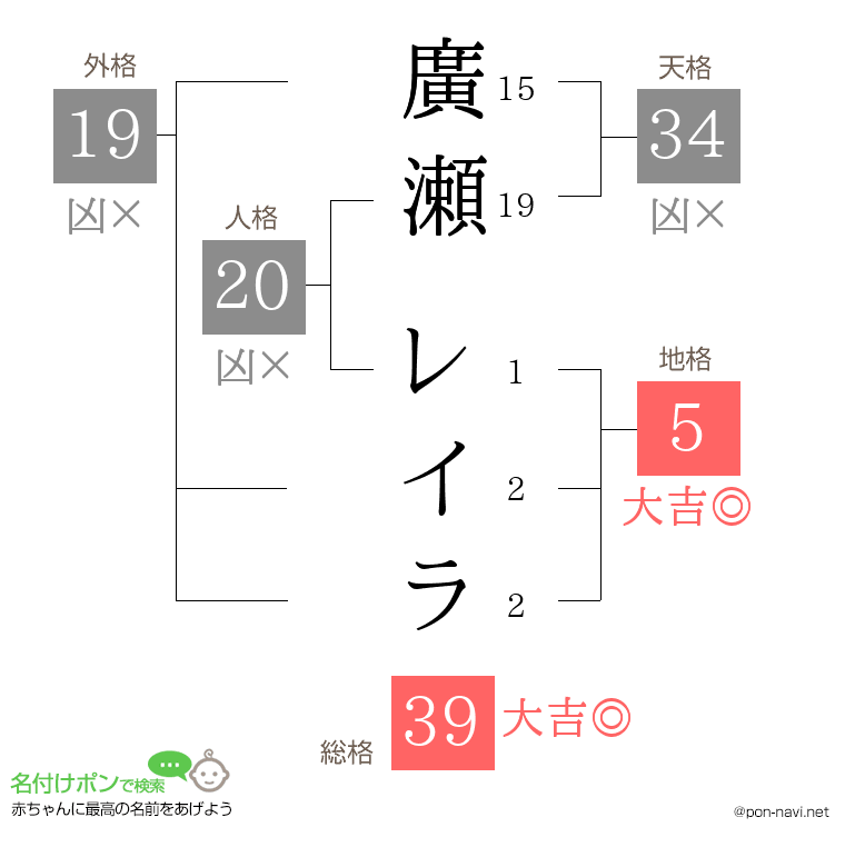 廣瀬 レイラさんの姓名判断結果