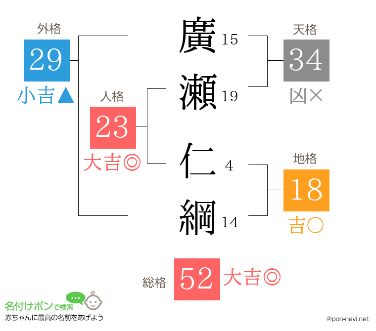 廣瀬 仁綱さんの姓名判断結果