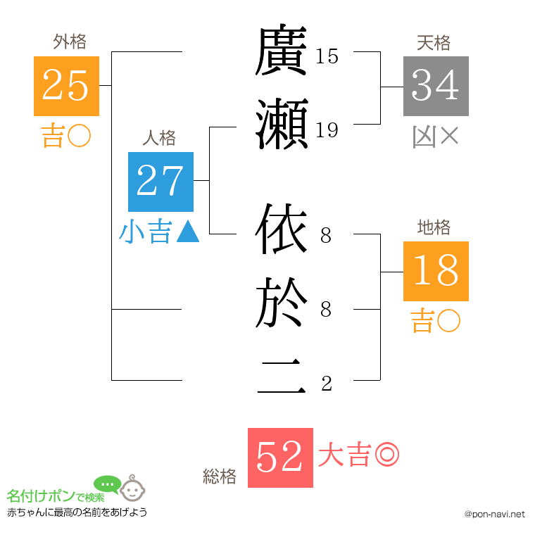 廣瀬 依於二さんの姓名判断結果