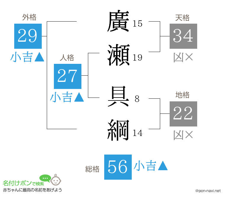 廣瀬 具綱さんの姓名判断結果