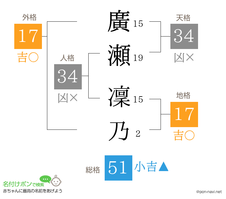 廣瀬 凜乃さんの姓名判断結果