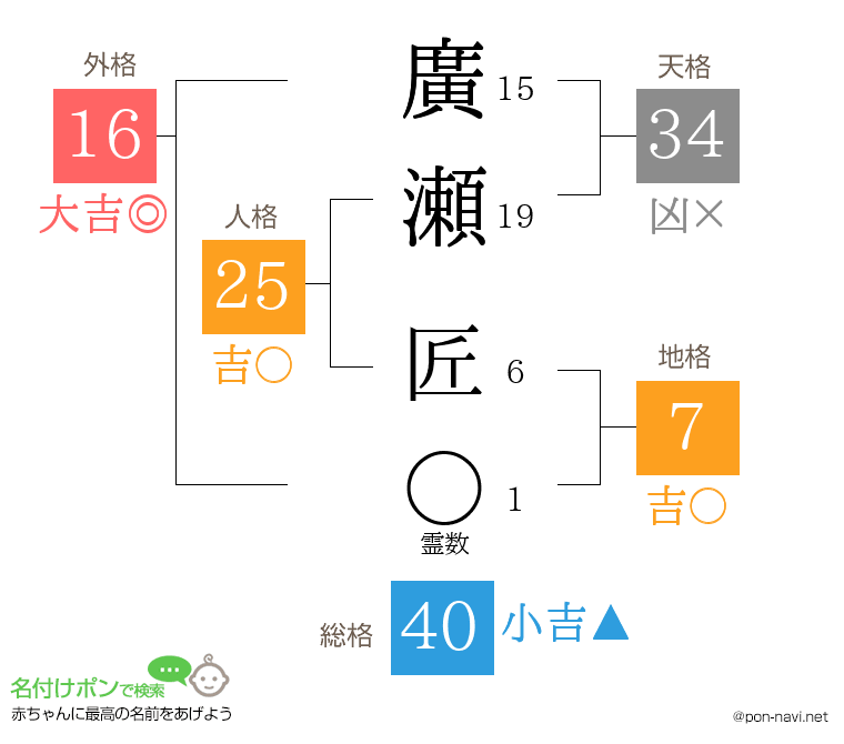 廣瀬 匠さんの姓名判断結果