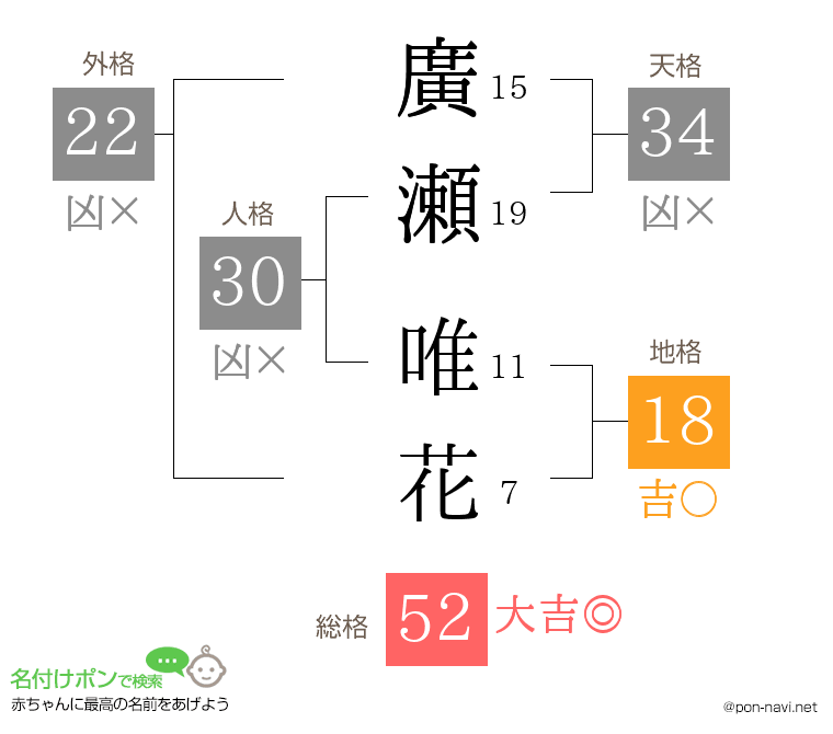 廣瀬 唯花さんの姓名判断結果