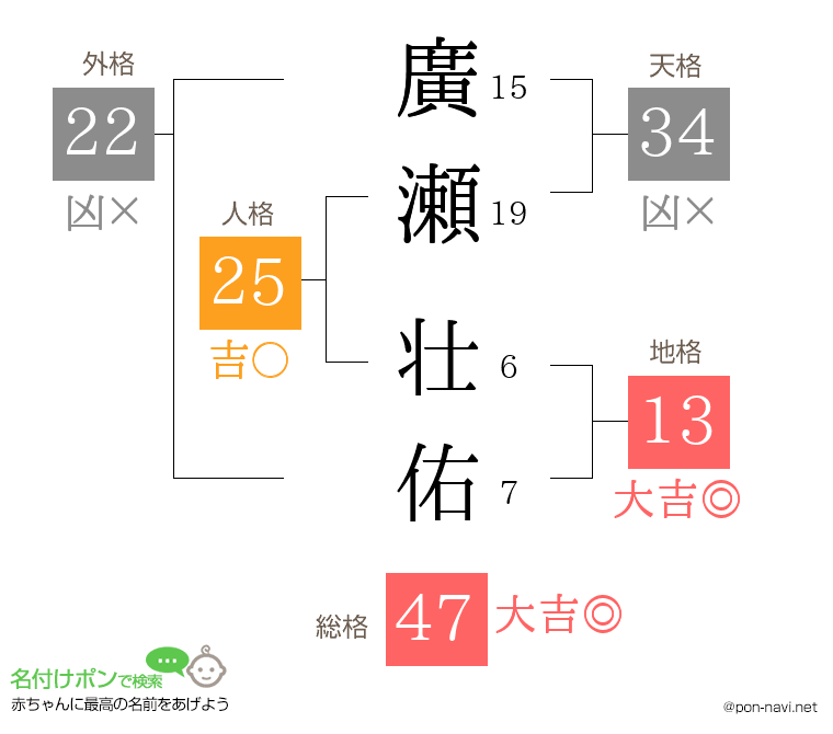 廣瀬 壮佑さんの姓名判断結果