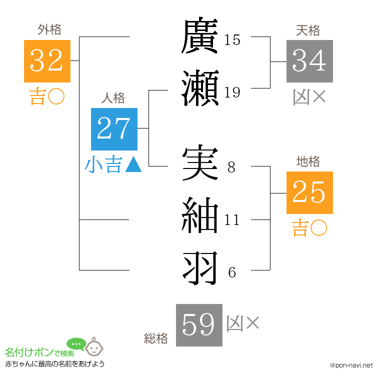 廣瀬 実紬羽さんの姓名判断結果