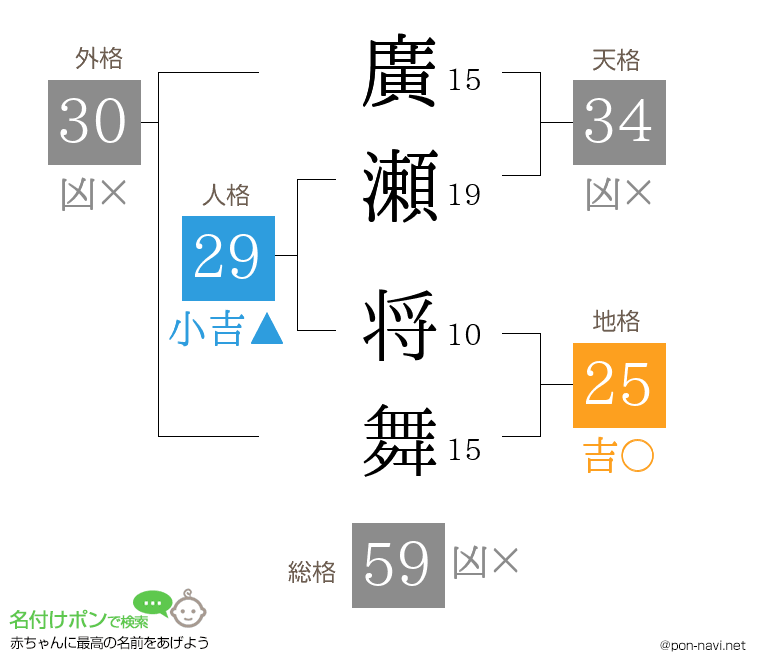 廣瀬 将舞さんの姓名判断結果
