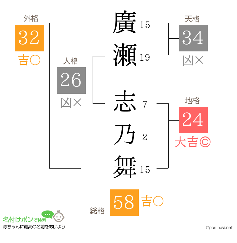 廣瀬 志乃舞さんの姓名判断結果