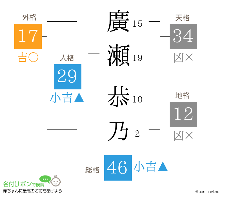 廣瀬 恭乃さんの姓名判断結果