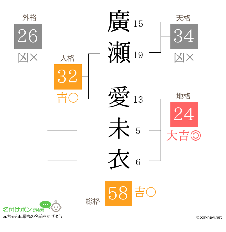 廣瀬 愛未衣さんの姓名判断結果
