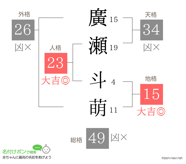 廣瀬 斗萌さんの姓名判断結果
