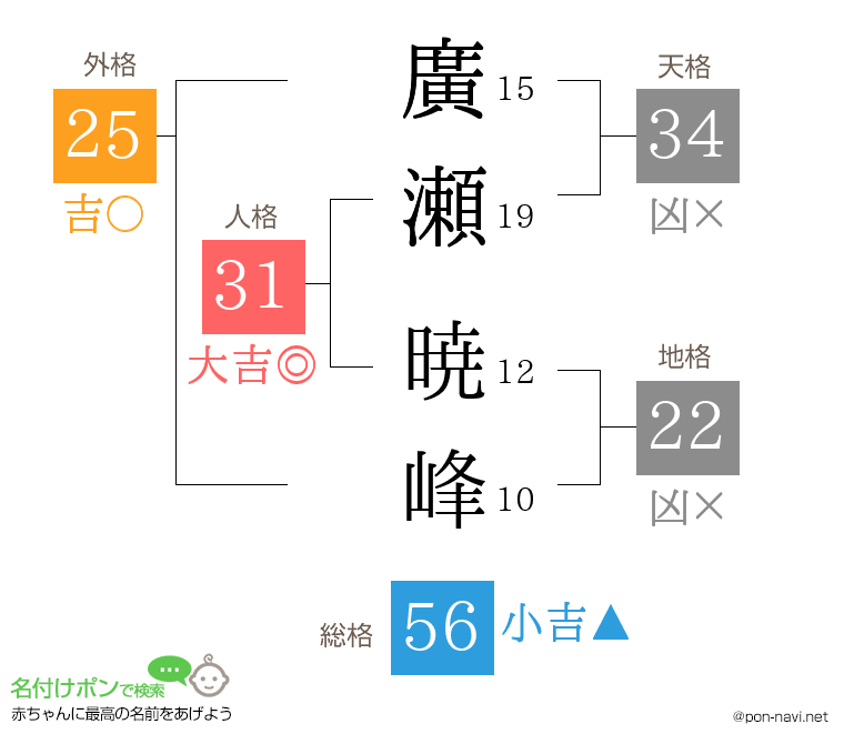 廣瀬 暁峰さんの姓名判断結果