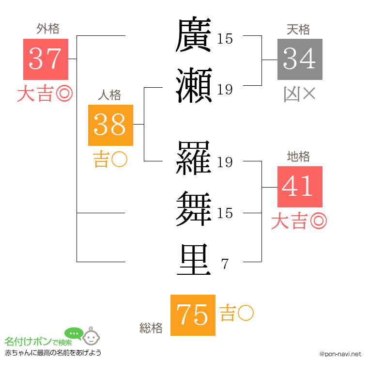 廣瀬 羅舞里さんの姓名判断結果