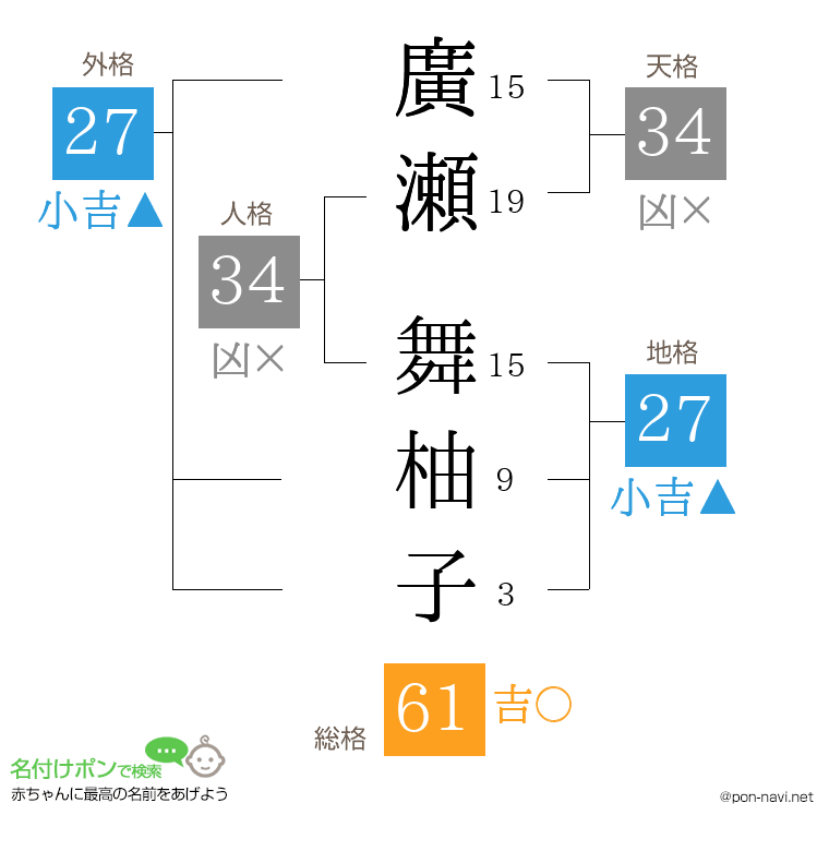 廣瀬 舞柚子さんの姓名判断結果